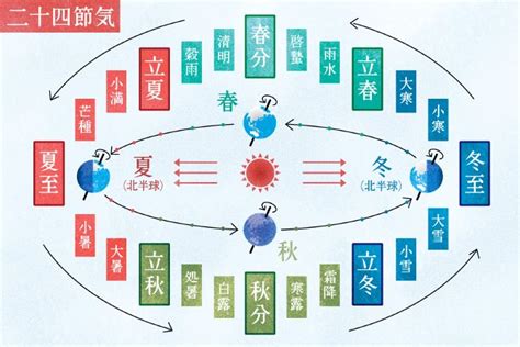 夏至2023|夏至とは？2024年は6月21日｜意味や日本と世界の風習を紹